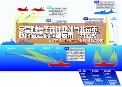 安富利电子元件亚洲与北京市政府签署谅解备忘录‘开云热点’(图1) 开云热点